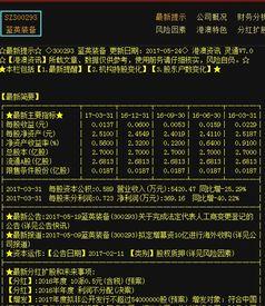 蓝英装备最新爆料,揭秘未来军事装备革新动向